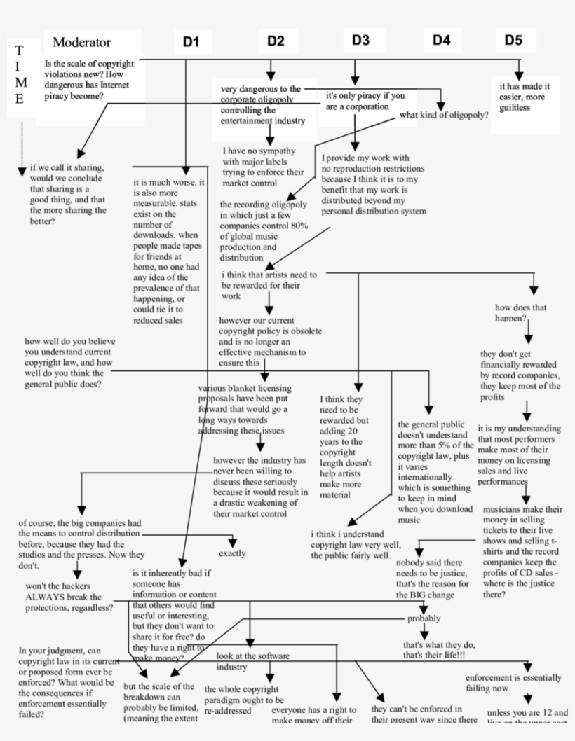 Multi-thread Conversation - Document, transparent png #1103129