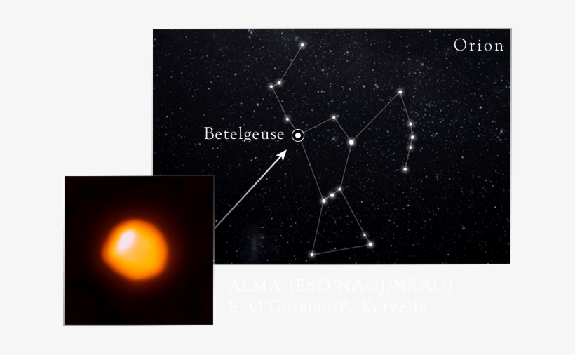 There Are Different Types Of Variable Stars, And Those - Star, transparent png #1103785