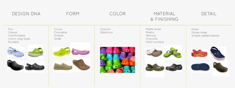 Crocs Design Language 01 - Design Language, transparent png #1105926