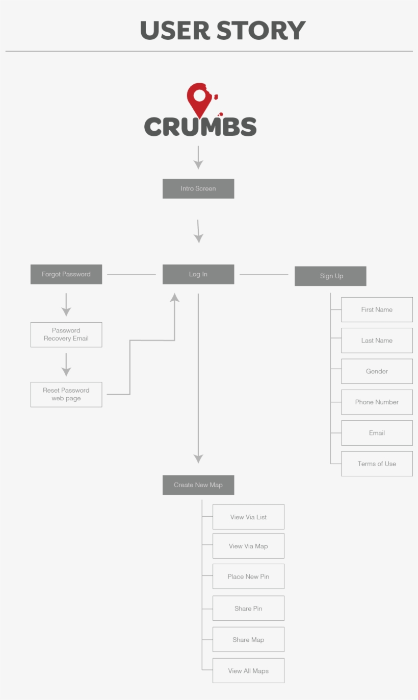 Crumbs Is A Service That Helps People Keep Track Of - Diagram, transparent png #1106676