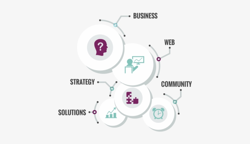 Welcome To No Crumbs Communications - Chart, transparent png #1107055