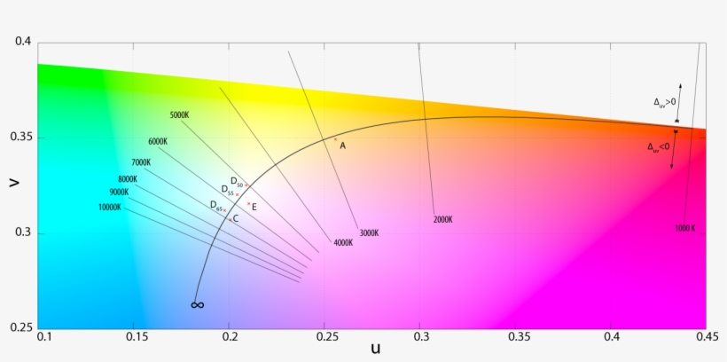 Kelvin Scale And Color Spectrum - 1.07 Billion Colors Vs 16.7 Million Colors, transparent png #1108011