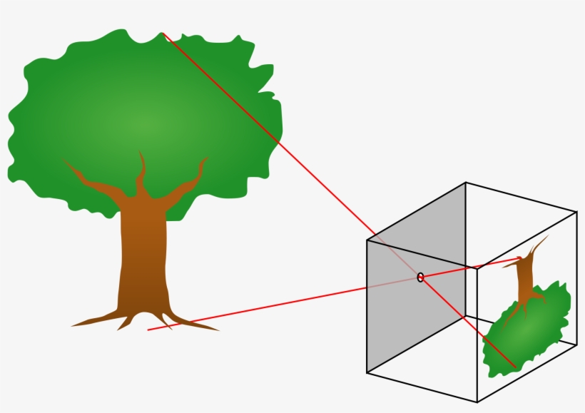 Pinhole Camera, transparent png #1108268