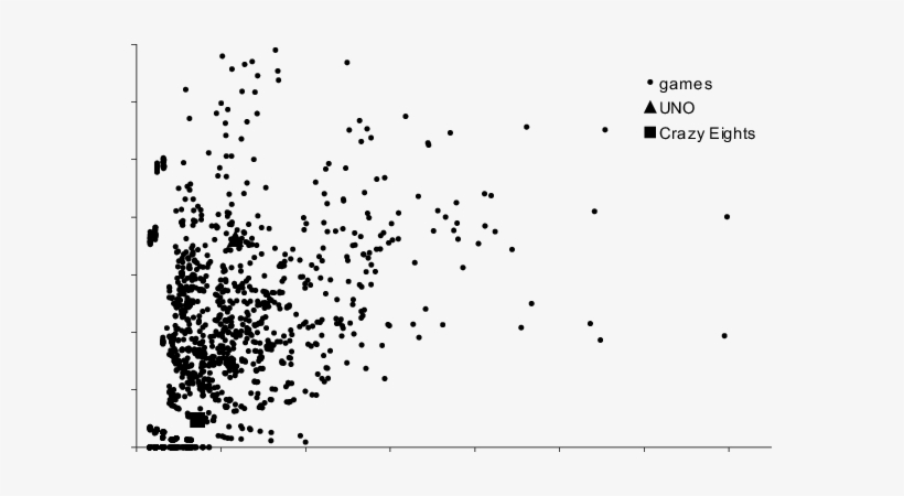 The Performance Of All 2048 Possible Card Games Expressed - Monochrome, transparent png #1108321