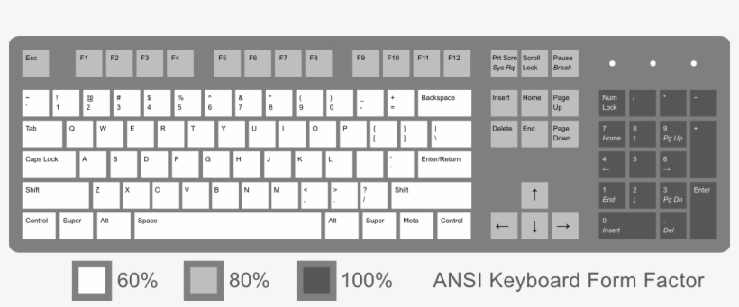 Notice The Key Right Of Left Shift Is Missing - Full Us Keyboard Layout, transparent png #1110059