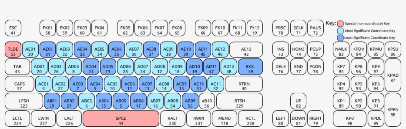 I Used These Imgages For The Rest Of Belgian Azerty - Hid Codes Keyboard, transparent png #1110527