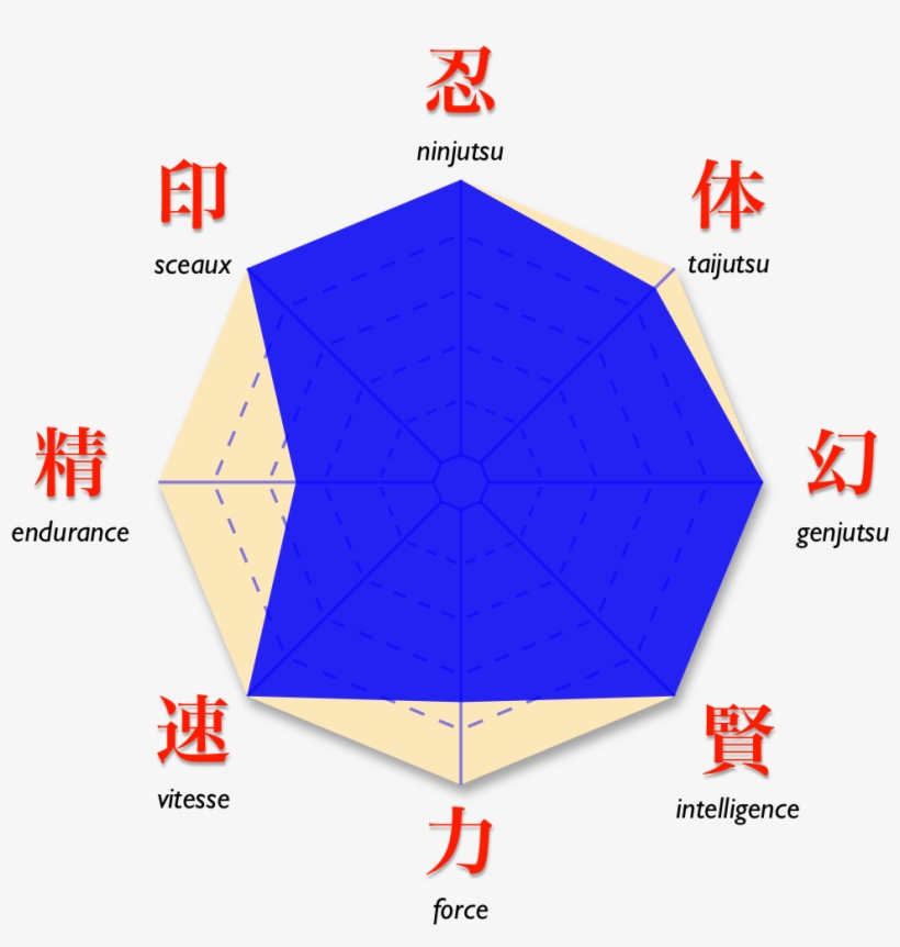 Naruto Itachi Diag All - Naruto, transparent png #1110788