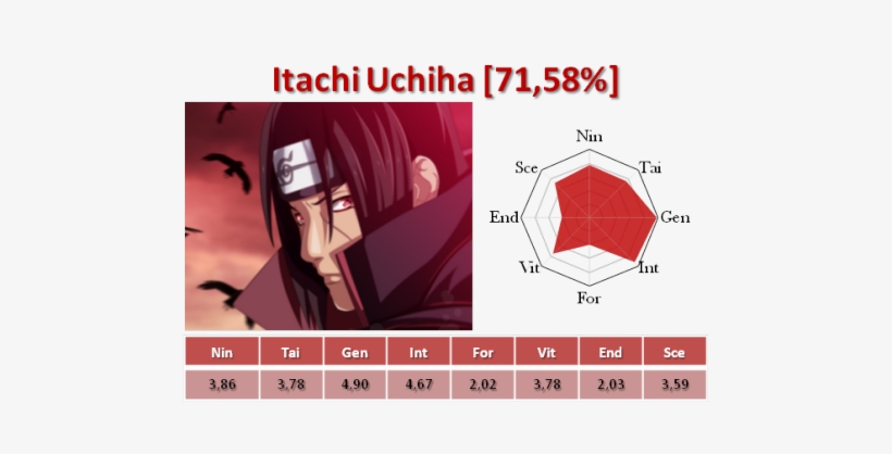 Aimé - Itachi Uchiha, transparent png #1110996