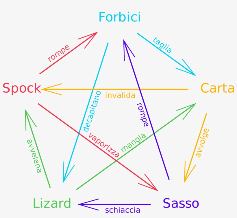 Open - Diagram, transparent png #1113704