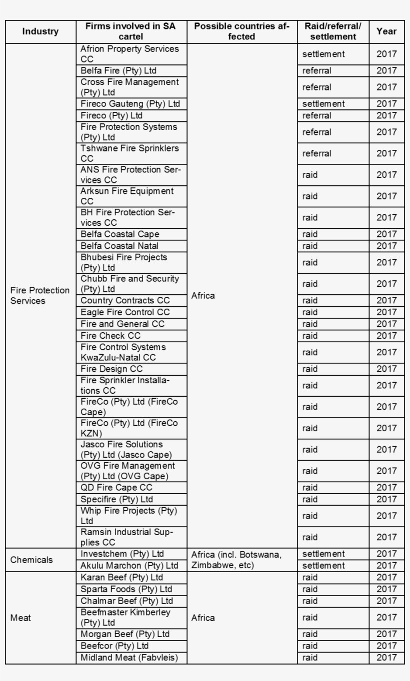 Cartel Table 2 - Portable Network Graphics, transparent png #1113793