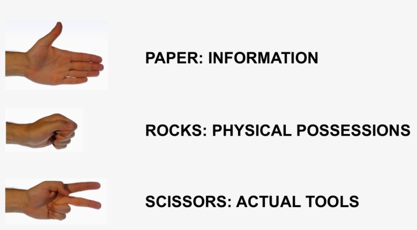 Pre-digital Rock Paper Scissors - Rock Paper Scissors, transparent png #1114002