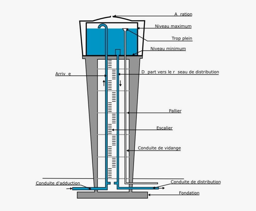 Intérieur D Un Chateau D Eau, transparent png #1114249