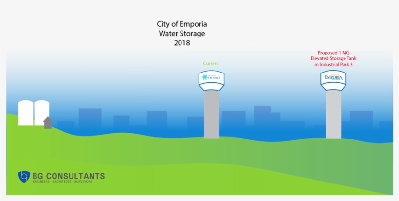 Emporia 2018 Water Storage Update - Emporia, transparent png #1114362