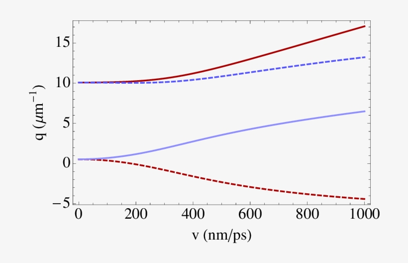 Color Online) Wakefield Wave Vectors Q− (blue/light - Diagram, transparent png #1114578