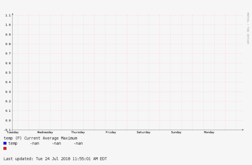 Temperature Of Cs Server Room In Sanders Physics - Number, transparent png #1116318