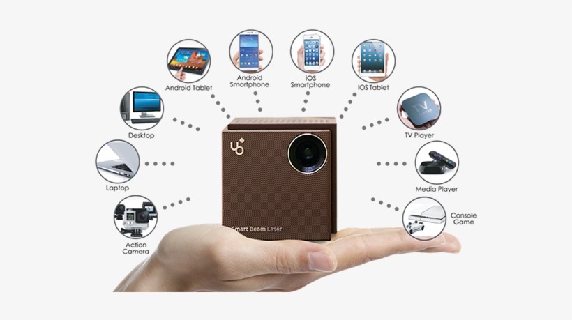 Presentation, Etc - Laser Beam Pro C200, transparent png #1117452