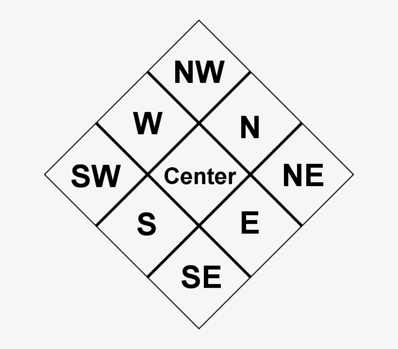 Cardinal Directions Map - Triangle, transparent png #1118973