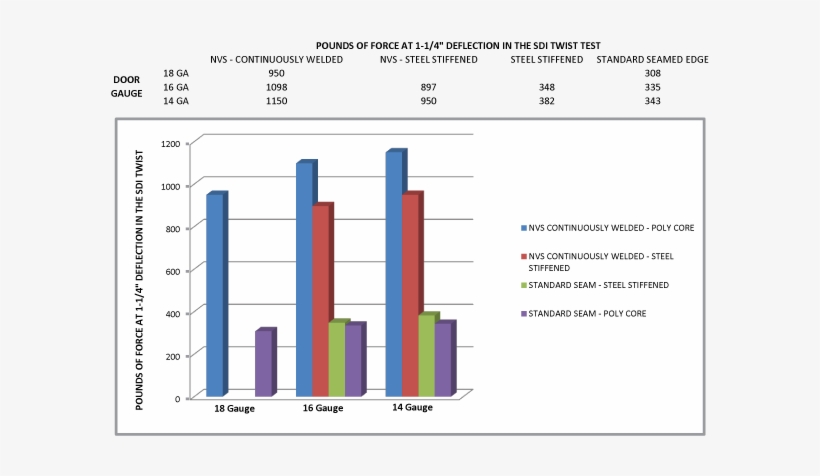 Comparing The Amount Of Pounds Of Force That Different - Nyse:nvs, transparent png #1119234