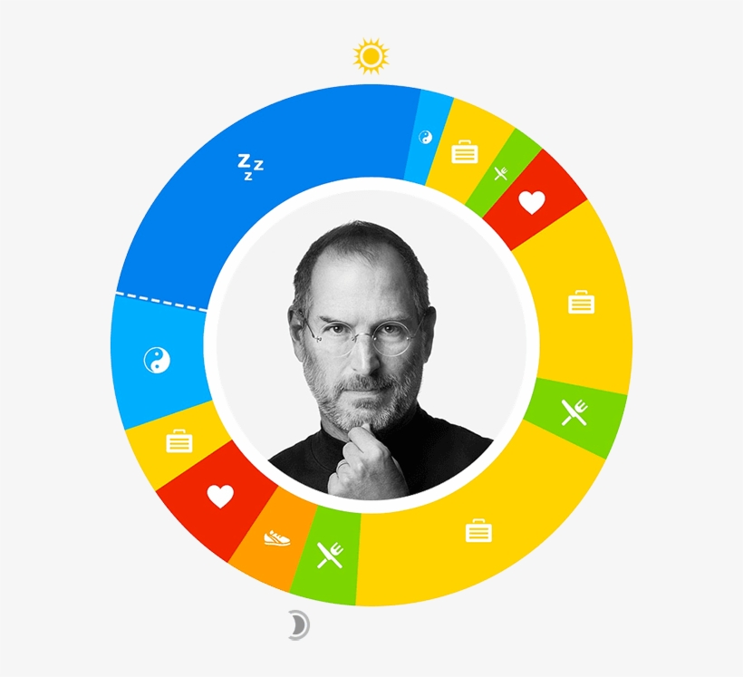 Day In The Life - Apple Steve Jobs Tribute, transparent png #1121236