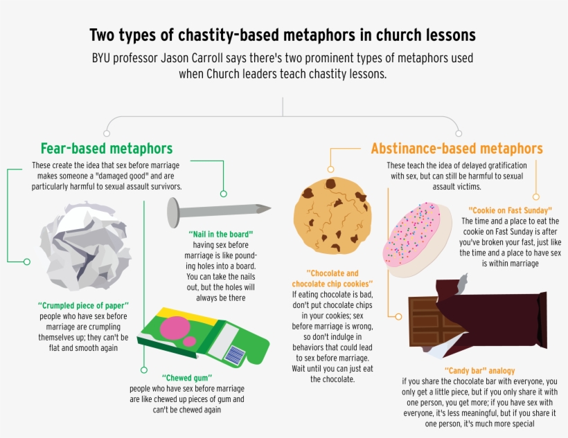 Byu Professor Jason Carroll Said There Are Two Types - Sexual Assault, transparent png #1121701