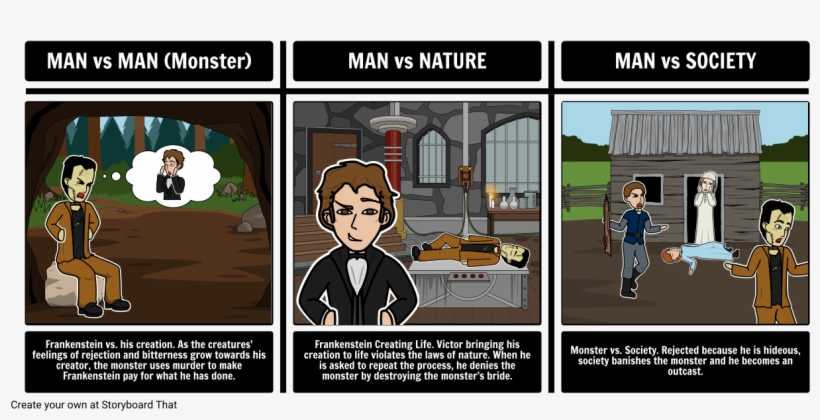 Frankenstein Summary - Storyboard On Rejection, transparent png #1121831