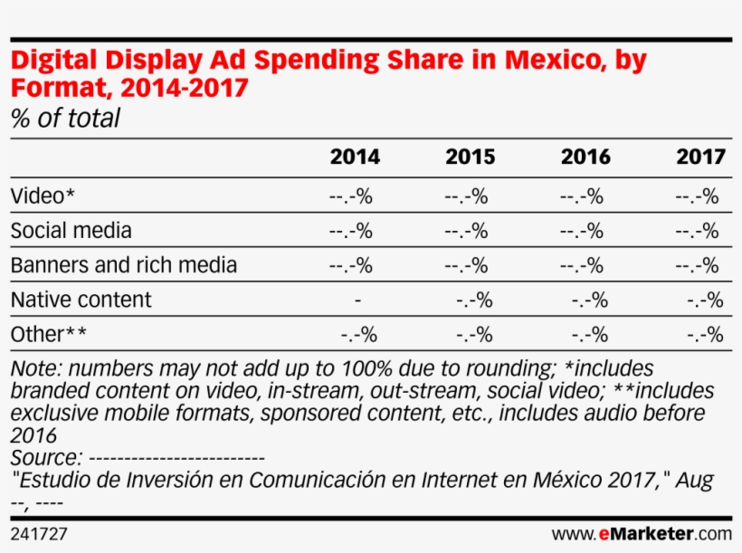 Digital Display Ad Spending Share In Mexico, By Format, - Smartphone, transparent png #1123903