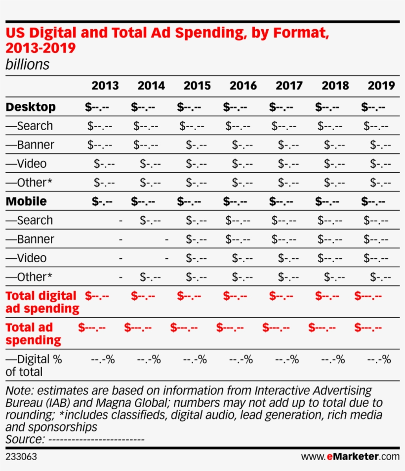 Us Digital And Total Ad Spending, By Format, 2013-2019 - Advertising, transparent png #1123925
