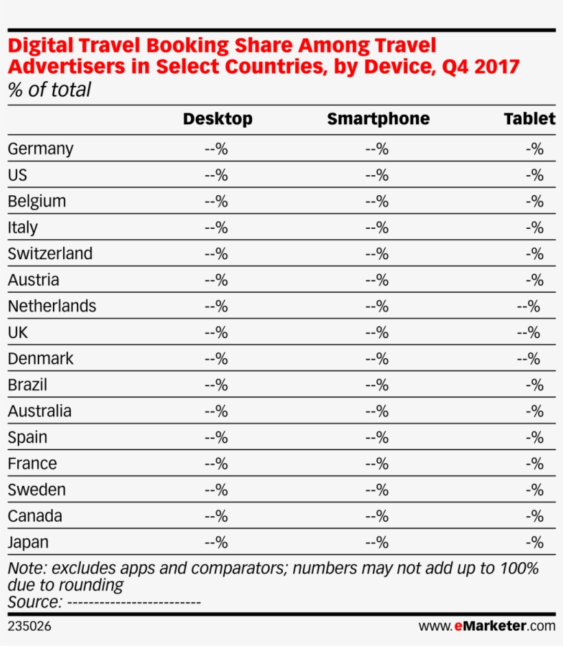Digital Travel Booking Share Among Travel Advertisers - Internet, transparent png #1124266