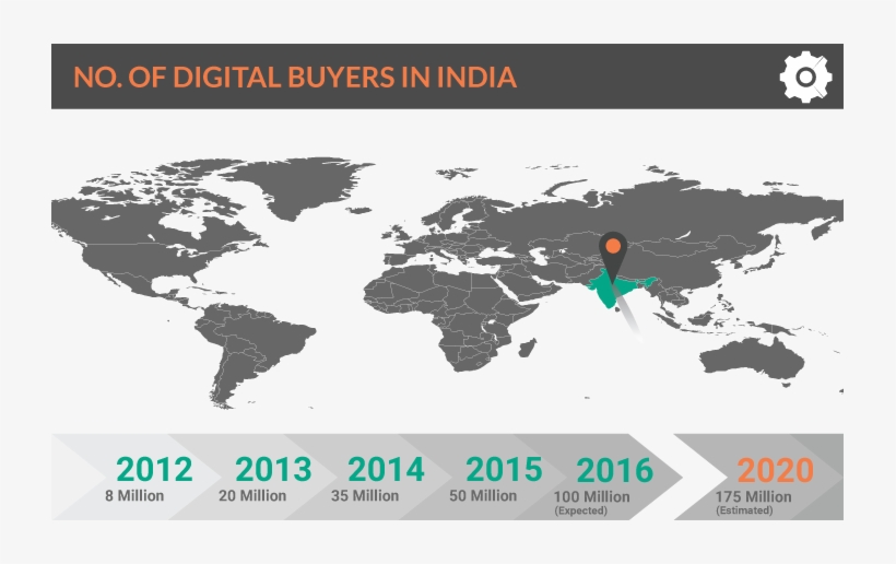 Numbers Of Digital Buyers In India - Rectangle World Map, transparent png #1124292