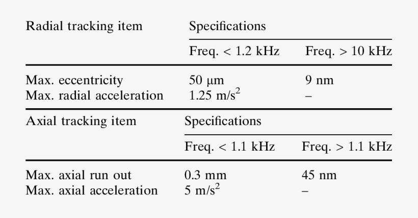 Blu-ray Disk - Drop Cap, transparent png #1124536