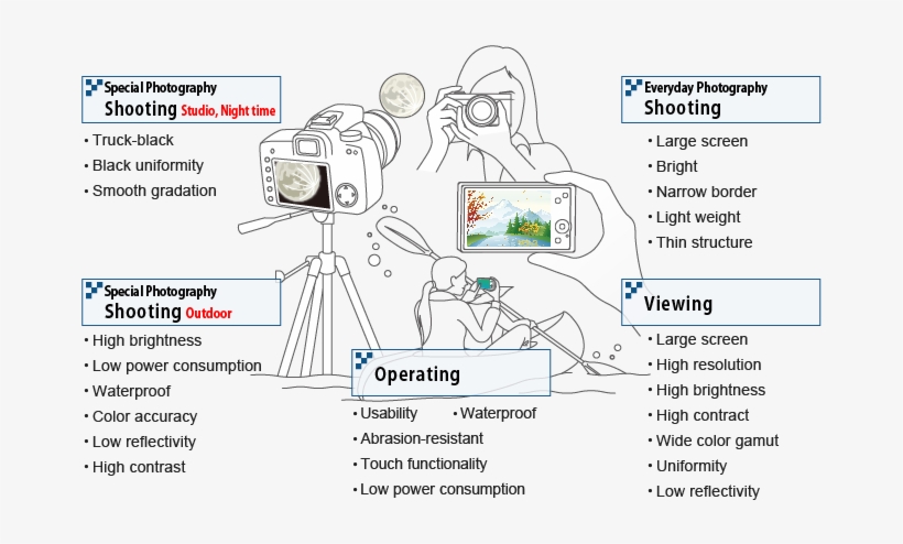 Cameras Requiring Displays With High Brightness, Low - Digital Camera, transparent png #1124929