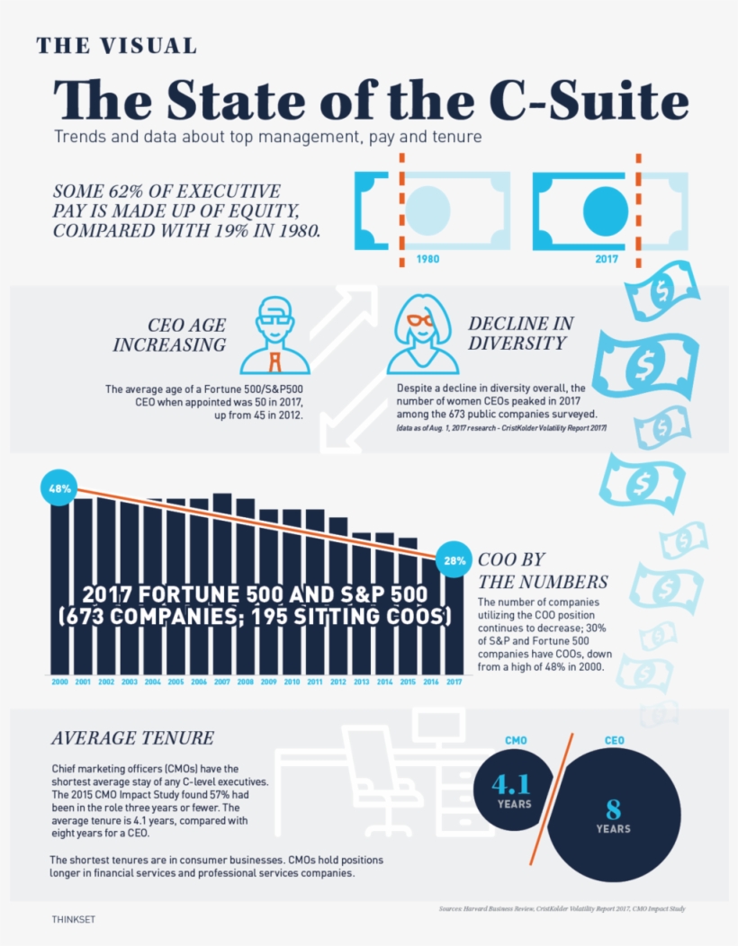 Brg Thinkset-issue2 Digital Infographic - Online Advertising, transparent png #1124958