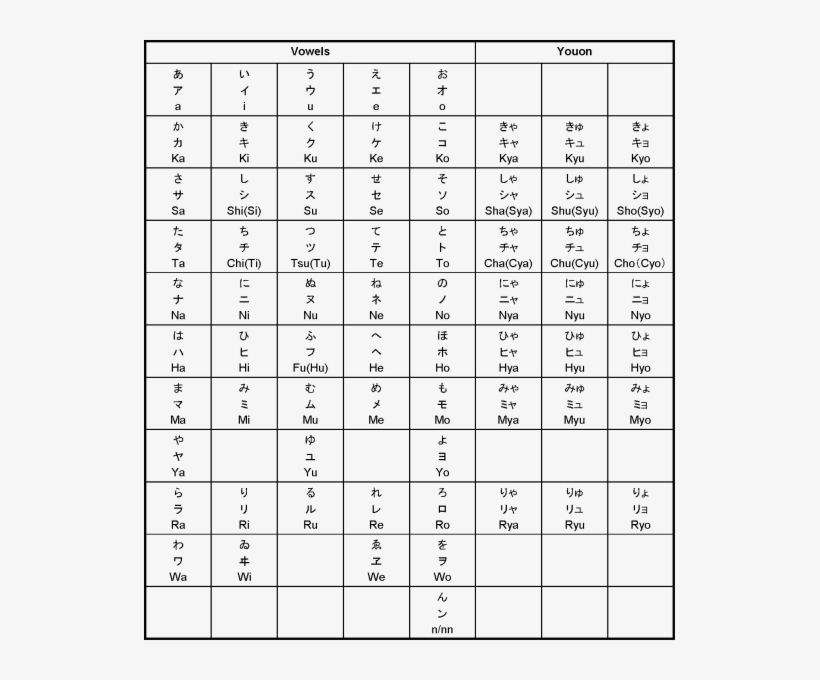 Printable Kanji Chart