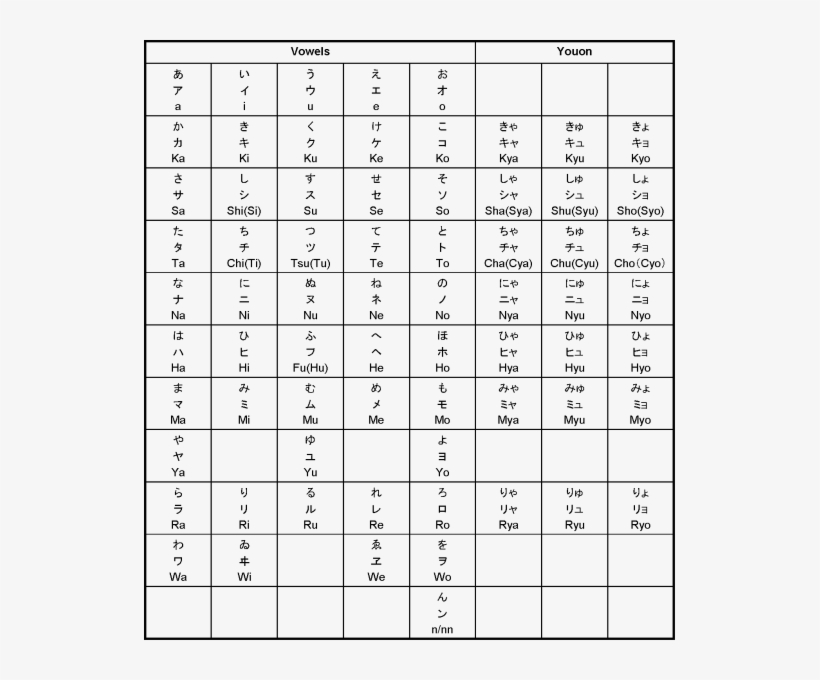 Hiragana Katakana Chart