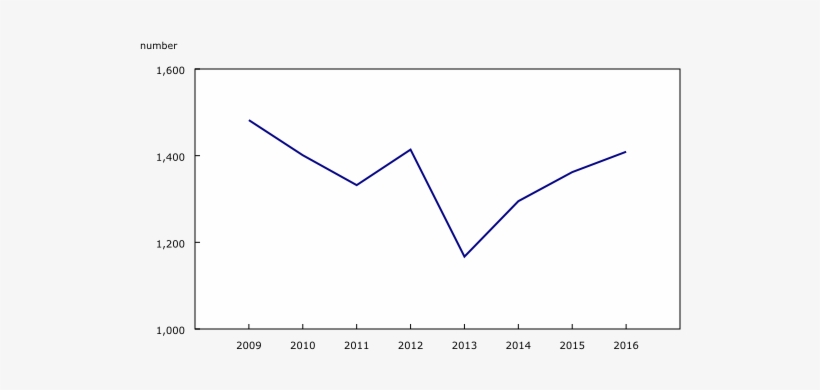 Police, transparent png #1132906