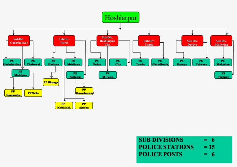 To Assist The Ssp There Are Superintendents Of Police, - Number, transparent png #1132969