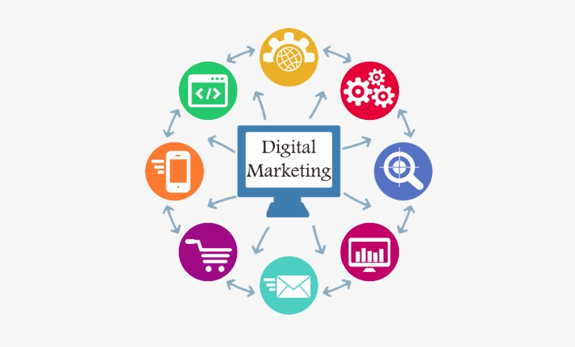 Digital Marketing Training Png, transparent png #1133221