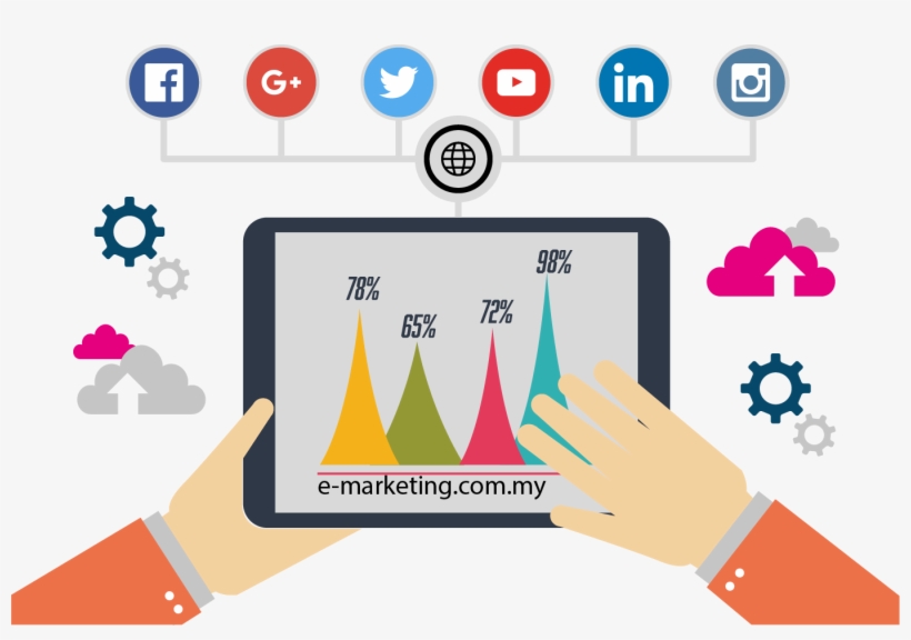 Malaysia Digital Agency E-marketing - Que Es E Marketing, transparent png #1133830