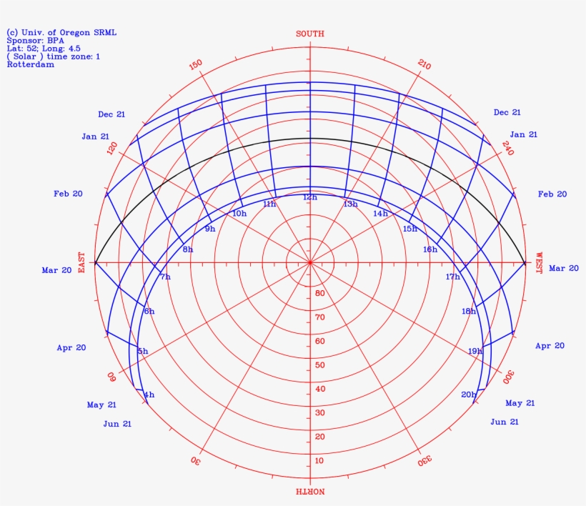 Sun Path Polar Chart - Polar Sun Path Diagram, transparent png #1135435