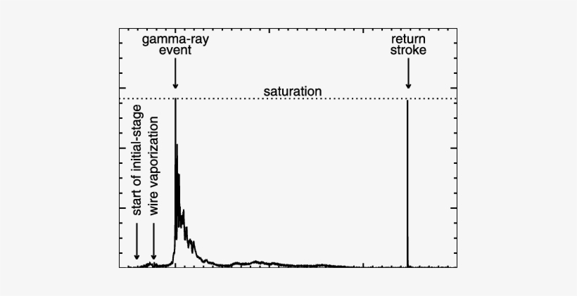 Electric Current, Measured At The Rocket Launcher, - Diagram, transparent png #1139517