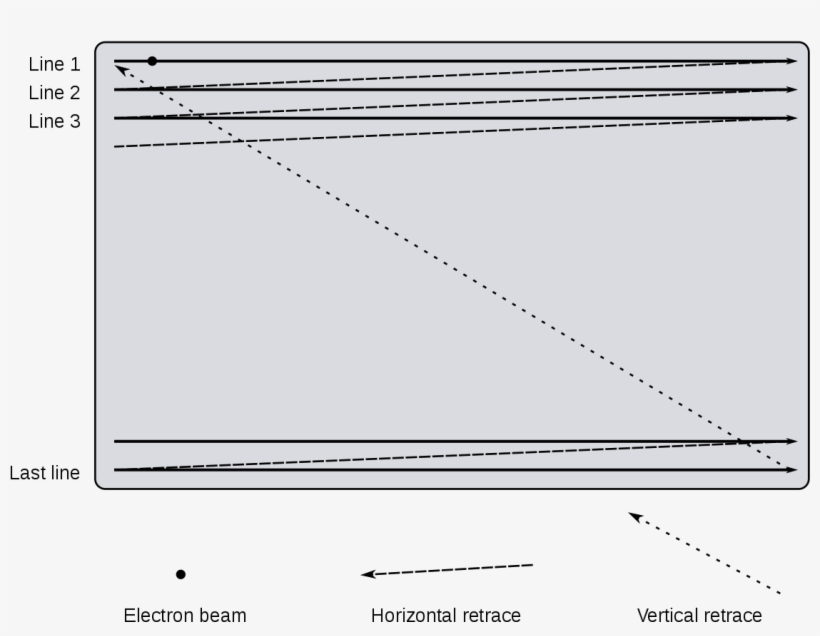 Raster Scanner Vs Line Scanner, transparent png #1140732