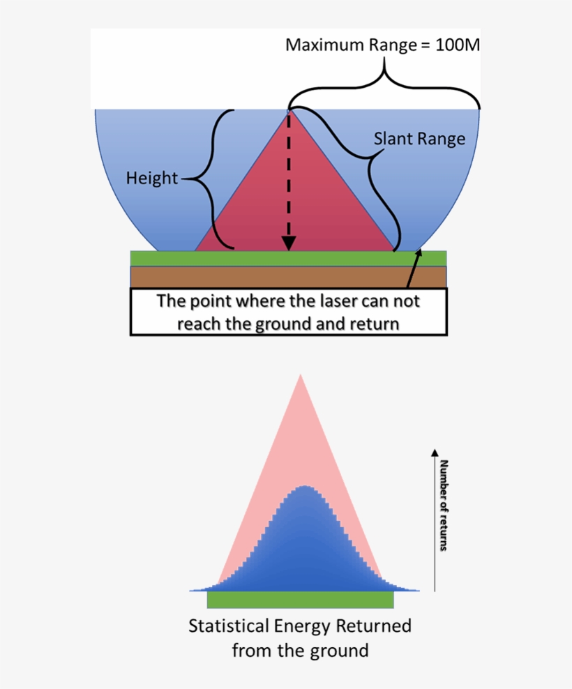 Scan Angle Or Field Of View - Laser, transparent png #1140817