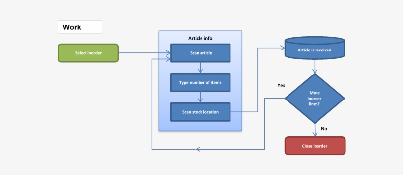 This Is The Most Common Type Of Scanning - Diagram, transparent png #1140869
