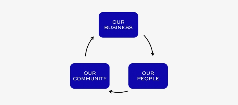 Infinity Is The Idea That An Entity Is Boundless, Unlimited, - Diagram ...