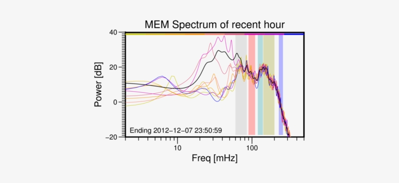 00-memsp - Displacement Hull, transparent png #1142333