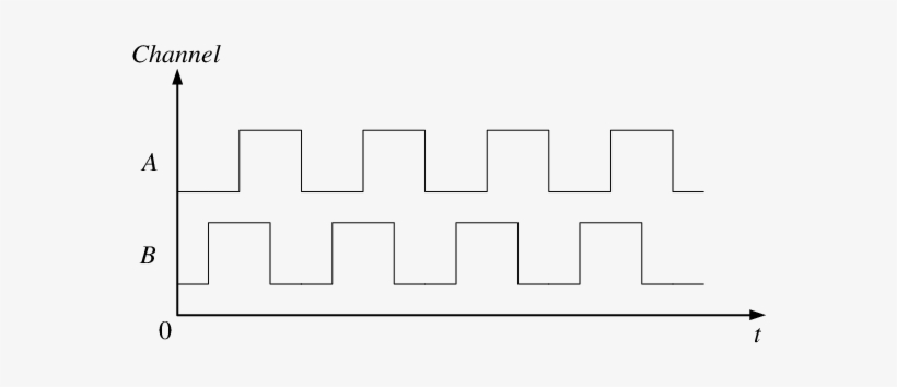 Pulsos Del Codificador Incremental Para Giro En Sentido - Parallel, transparent png #1142339