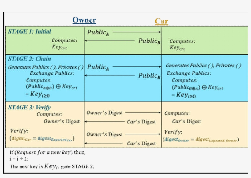 An Overview Of Psp Protocol - Science, transparent png #1143794