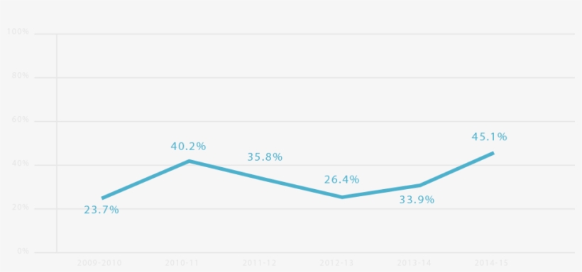 Graph Psp Prep Kc - Plot, transparent png #1143925