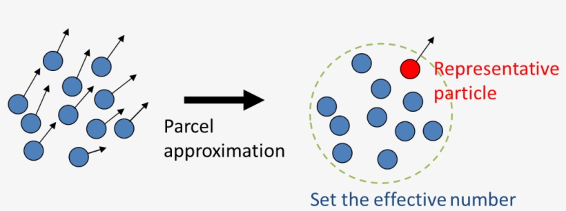 Master Course For Fluid Simulation Analysis Of Multi - Circle, transparent png #1147426