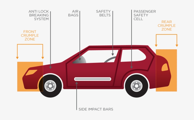 Safety Features On A Car - City Car, transparent png #1147984